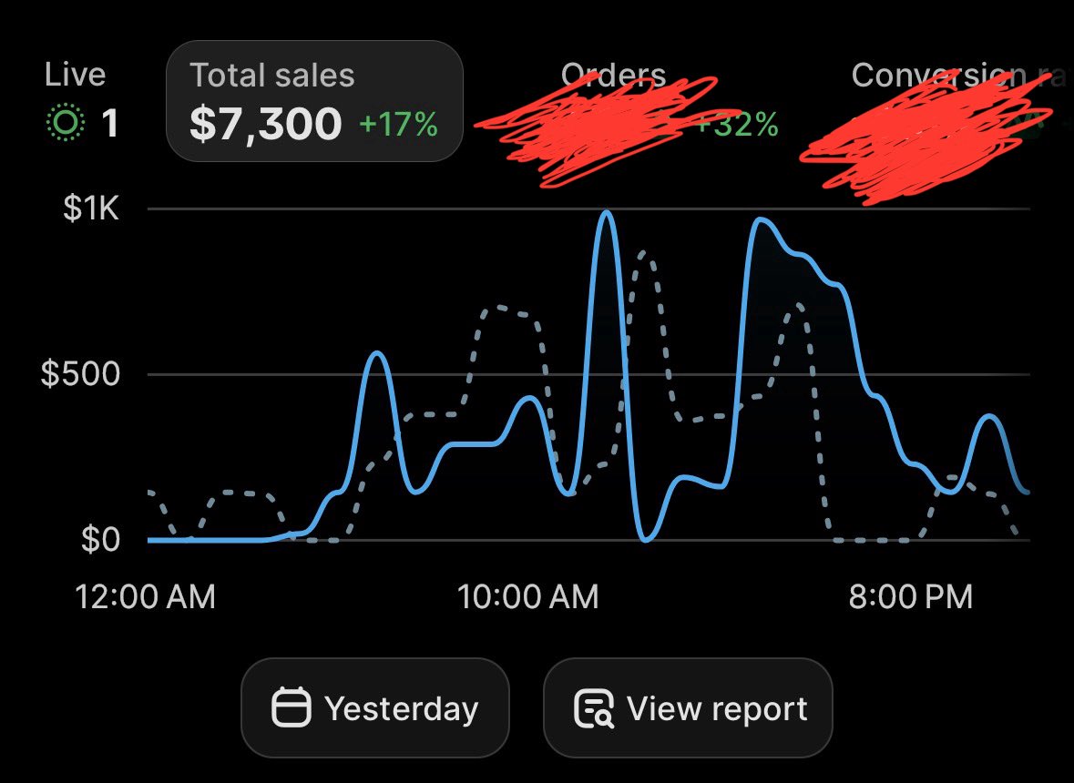 EcomxNomad's tweet photo. Enjoyed the day with family, came back to this. Thank you god. Blessed for my circle who helps me win 🙏 https://t.co/bNc3pD5IxI