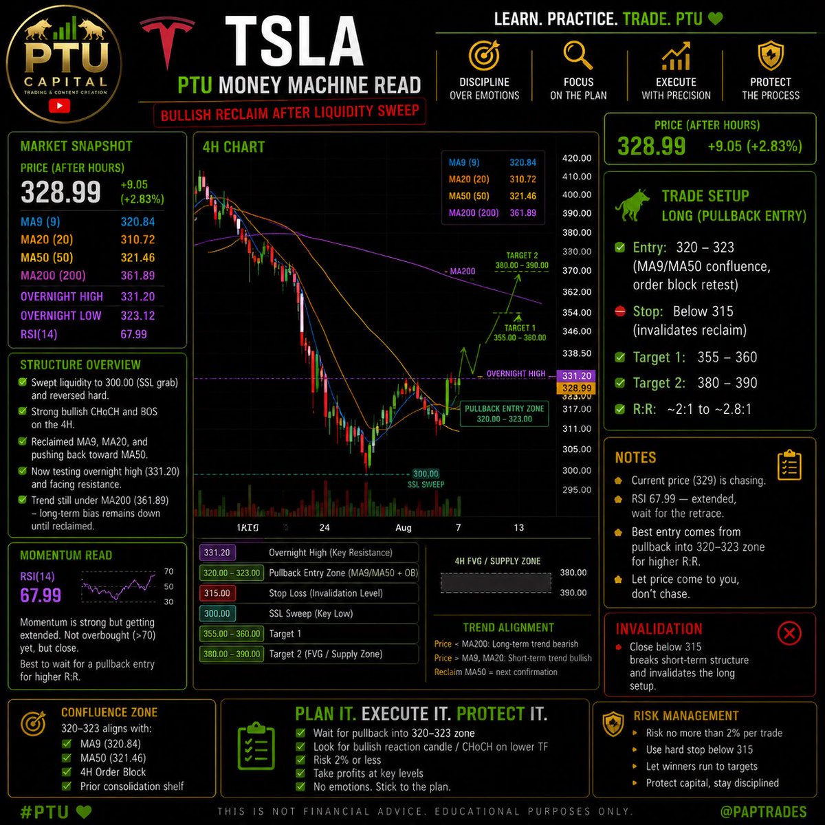 Seventy4PAP's tweet photo. 5 stocks I’m watching this week in the options market for swings , top down analysis 🤲🏾 from me to you . not financial advice just my analysis of current market conditions 

1. Nebius ~ $NBIS
2. SpaceX ~ $SPCX
3. Meta ~ $META
4. Micron ~ $MU
5. TESLA ~ $TSLA https://t.co/JdIBavcogW