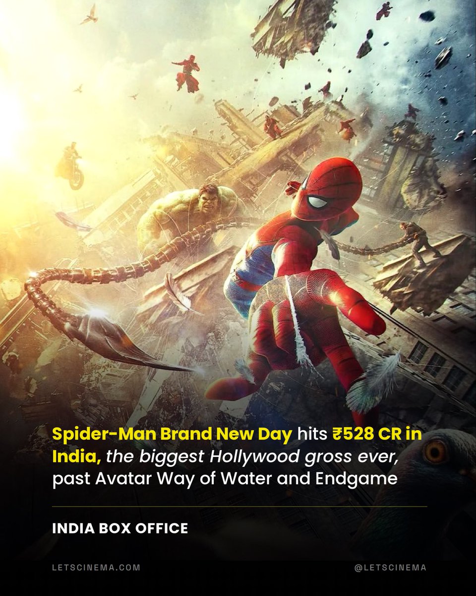 letscinema's tweet photo. Spiderman: Brand New Day with ₹528 crores gross is now India’s all time #1 collecting Hollywood film surpassing Avatar: Way of Water and Avengers: End Game https://t.co/TDvww3rS7G