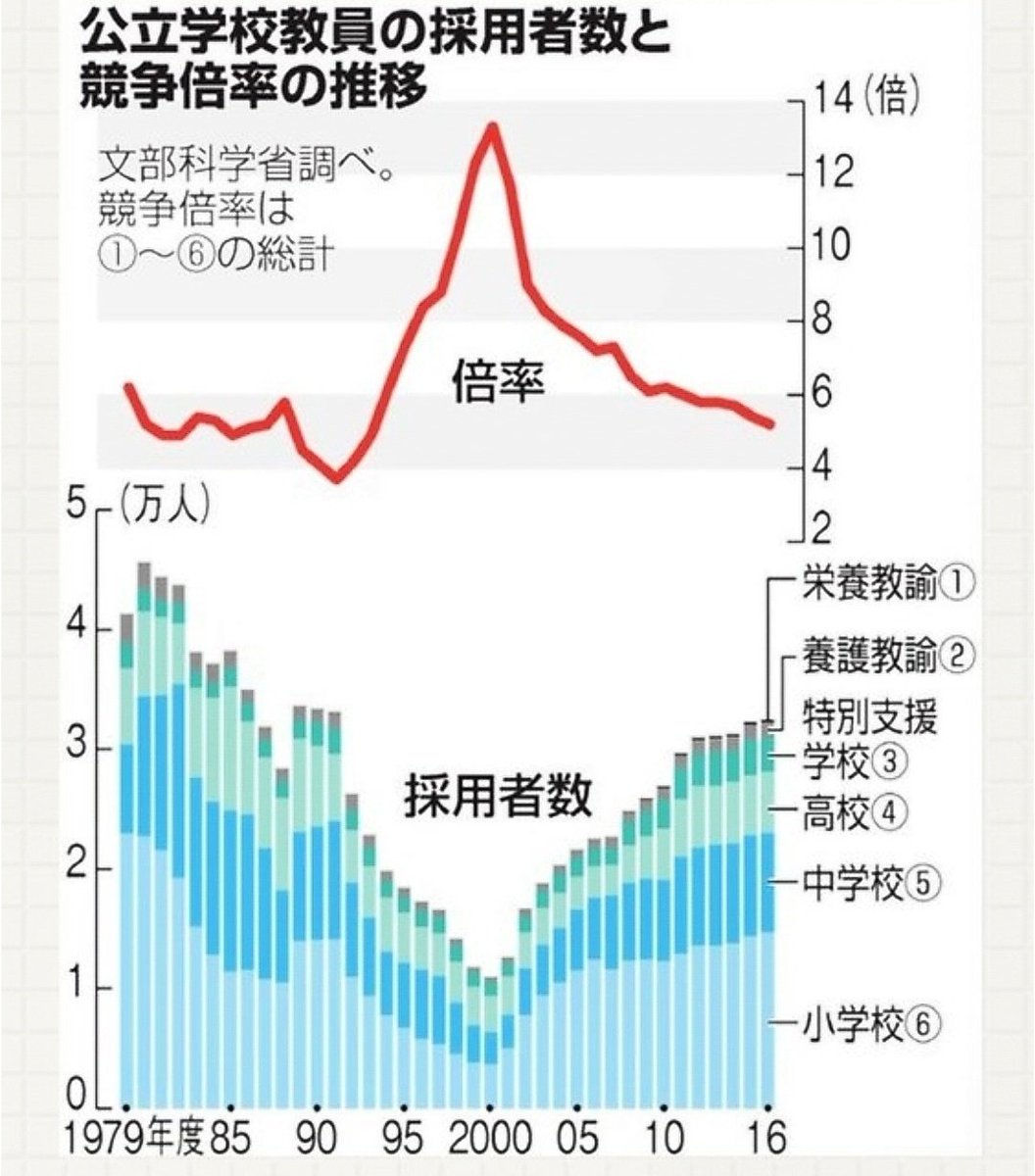 0tsukisan's tweet photo. 質の悪い変○教師が活躍して、(本当の)問題が顕在化するのを願っている https://t.co/K2fdfWzkom