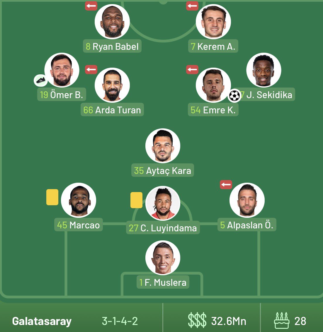 samiyensevgisi's tweet photo. ptt kadrosuyla şl maçına çıkarmışız senin yatacak yerin yok dursun yok https://t.co/EatjBlRO7O