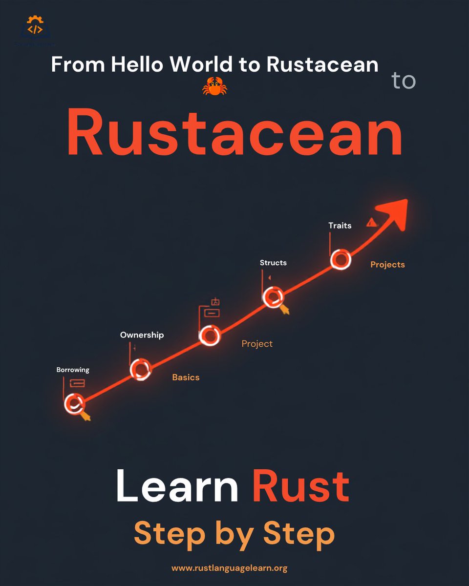rustlanguagelea tweet picture