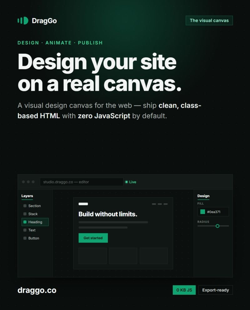naseemsanwal's tweet photo. DragGo is a visual design canvas for the web. Design on a real canvas → ship clean, class-based HTML with zero JavaScript by default. No page-builder bloat. → https://t.co/JOlahtcqoM #webdesign #frontend #nocode https://t.co/ADCmQCP6eo
