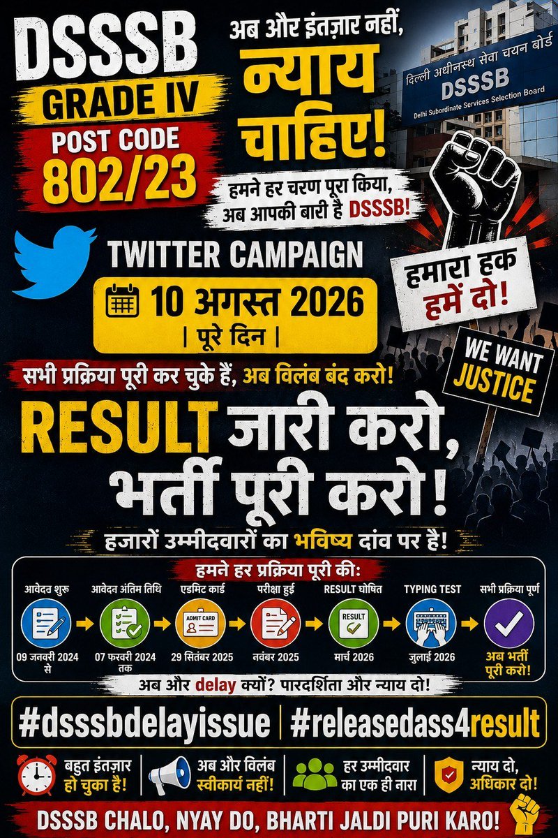 SidharthIn79667's tweet photo. कब तक इंतज़ार करवाएगा DSSSB?
DASS Grade 4 के अभ्यर्थी अब सिर्फ Final Result मांग रहे हैं।
बहुत हुआ इंतज़ार, अब Result जारी करो!

#DSSSBDelayIssue #ReleaseDASS4Result @dsssbofficial @LtGovDelhi @gupta_rekha https://t.co/nE3CrtZb9y