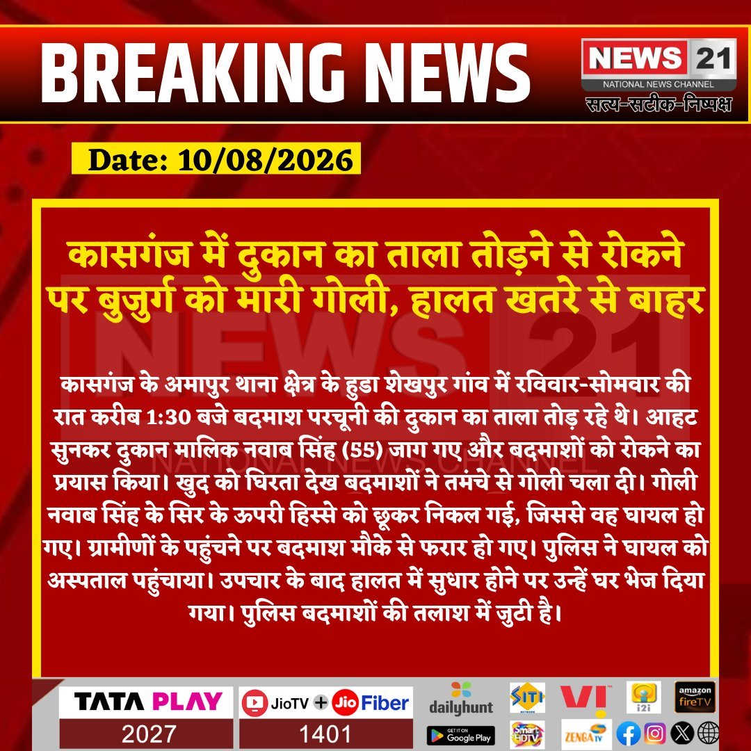 news21national's tweet photo. कासगंज में दुकान का ताला तोड़ने से रोकने पर बुजुर्ग को मारी गोली, हालत खतरे से बाहर
#Kasganj #KasganjNews #Amapur #CrimeNews #Firing #Shooting #RobberyAttempt #UPNews #PoliceInvestigation #BreakingNews #LatestNews #HindiNews #News21 #News21National @kasganjpolice @Uppolice https://t.co/J5veYeyQYq