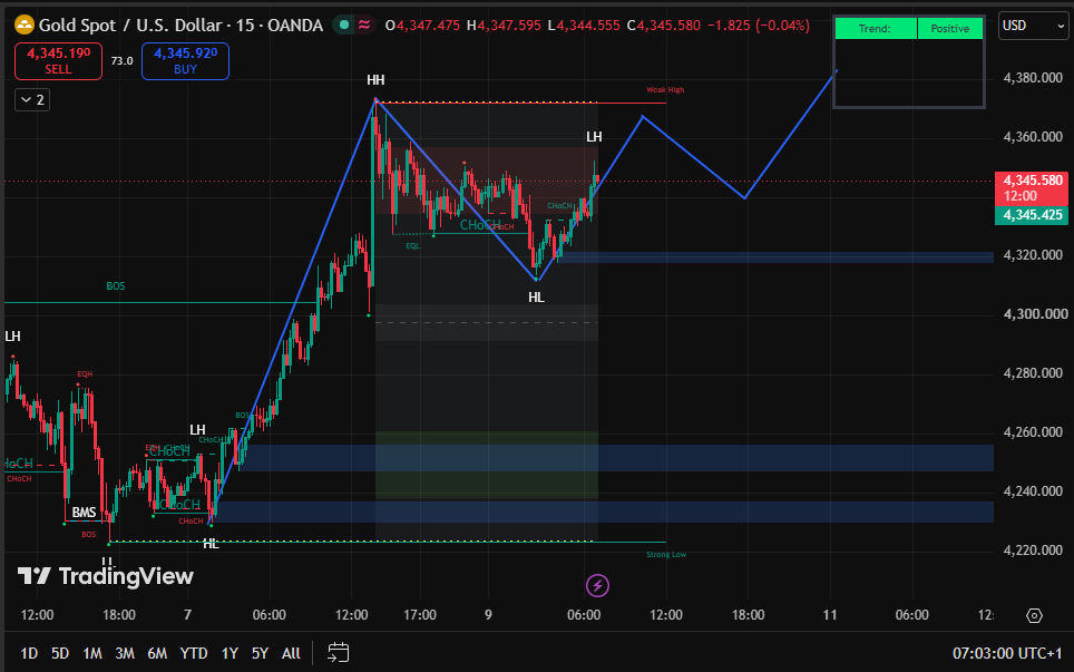 NoahTrader_'s tweet photo. #altın  4300 üzerinde yükseliş eğilimini koruyor

 Geri çekilmelerde teyitli alış fırsatları takip edilebilir

4370–4380 kırılırsa 4420–4430 hedeflenebilir

4300 altı kapanışta 4230–4250 bölgesi izlenebilir
Yön: ALIŞ

#AltınAnaliz #BORSAİSTANBUL  #Yatırım #Finans #Piyasa https://t.co/aC5sETwRKO