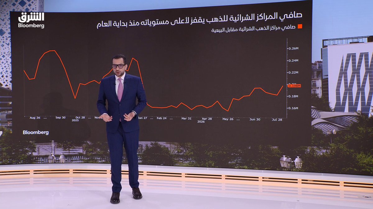 الذهب يستعيد الزخم.. صافي المراكز الشرائية عند أعلى مستوى في 2026 وتراجع رهانات الفائدة يعزز فرص اختبار 5000 دولار. تابعوا الشرق بلومبرغ للمزيد 