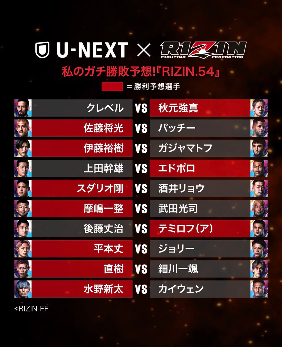 ryu_kyoukan's tweet photo. 『RIZIN.54』
私のガチ勝敗予想はコレだ！

#私のRIZINガチ予想  #RIZIN観るならUNEXT https://t.co/jORS9p4mvI https://t.co/gddvs64NHo