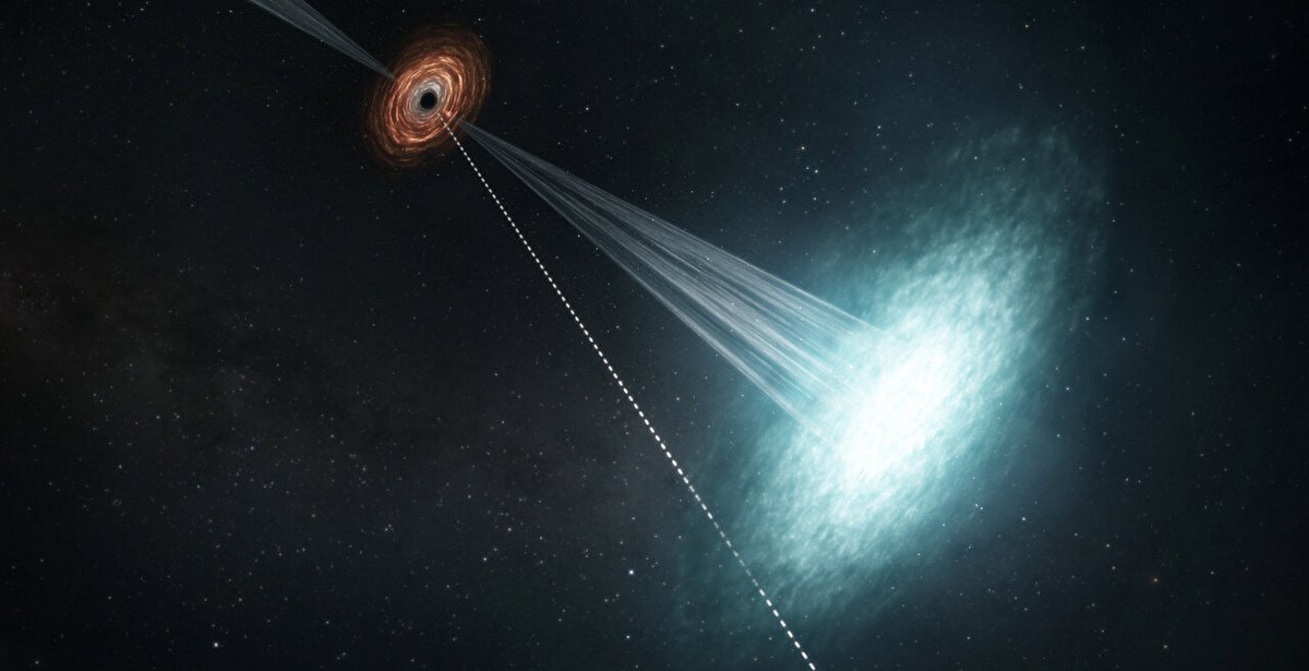 talius's tweet photo. Rare #blue #optical #transient points to possible #new #class of #cosmicexplosion
AT2019ijn was first identified in 2019 by ZTF as an optical transient in the nucleus of a dwarf galaxy at redshift of 0.27. New observations indicate a peculiar FBOT>> https://t.co/uQgv7gkekA https://t.co/NO4XEQcq8y