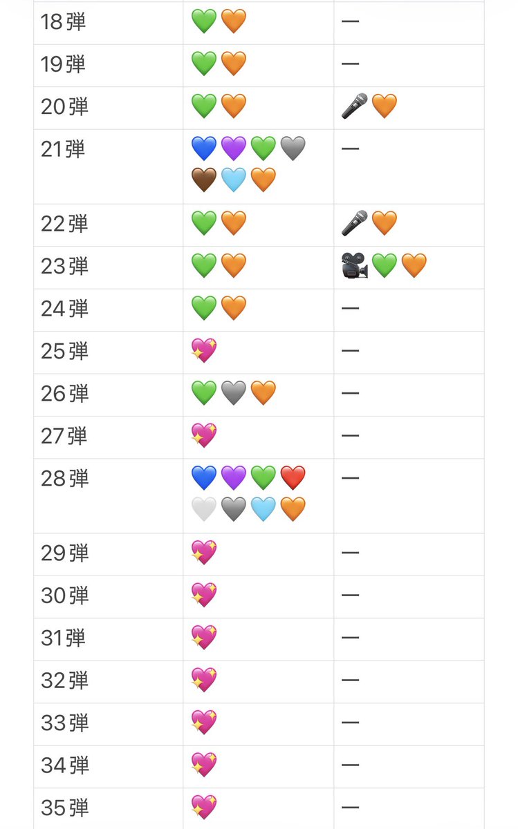 op_foe's tweet photo. @t_07__r_ 検索より失礼します。
こちら所持しておりますが、41、42、43、45、46弾🧡と交換できるものはございますでしょうか？ https://t.co/MpK1I5tj1i
