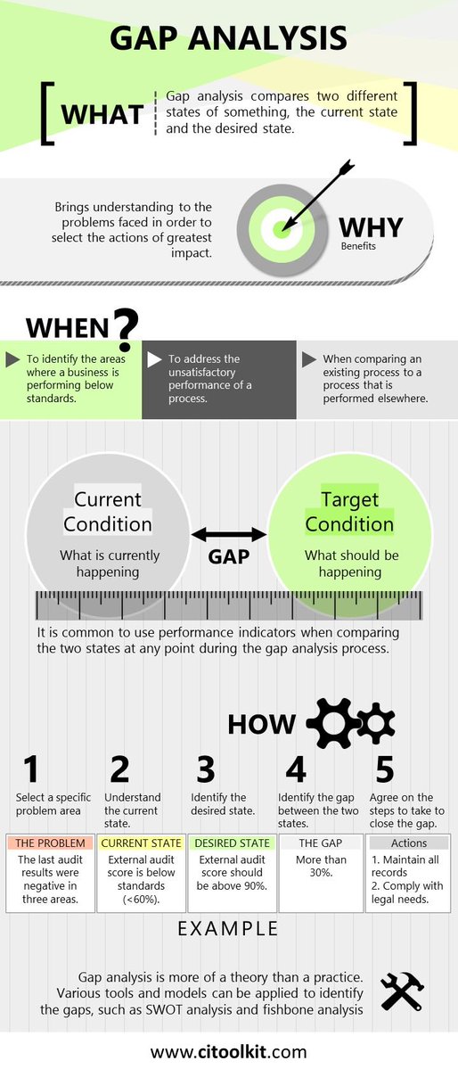 JeddyjJj's tweet photo. What is gapapa analysis? https://t.co/UFgcfi2jxG