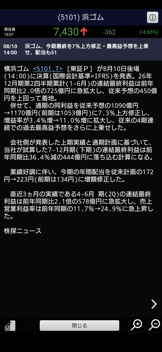 AMON_444's tweet photo. 5101 横浜ゴム

2Q場中決算

1Q 上方修正✨
　↓
2Q 7％上方修正&amp;51円増配💰

素晴らしすぎます😆
…場中決算後の5分足ひっでぇ💣

配当性向30％ながら利回り3％近くになりました🙌
1Q上方修正分の配当金も増配したので一気に51円増配です💮 https://t.co/NDoEkHKeVn