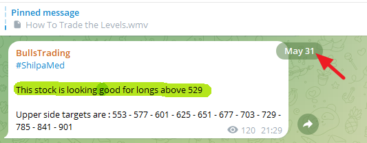 Bullstrading tweet picture