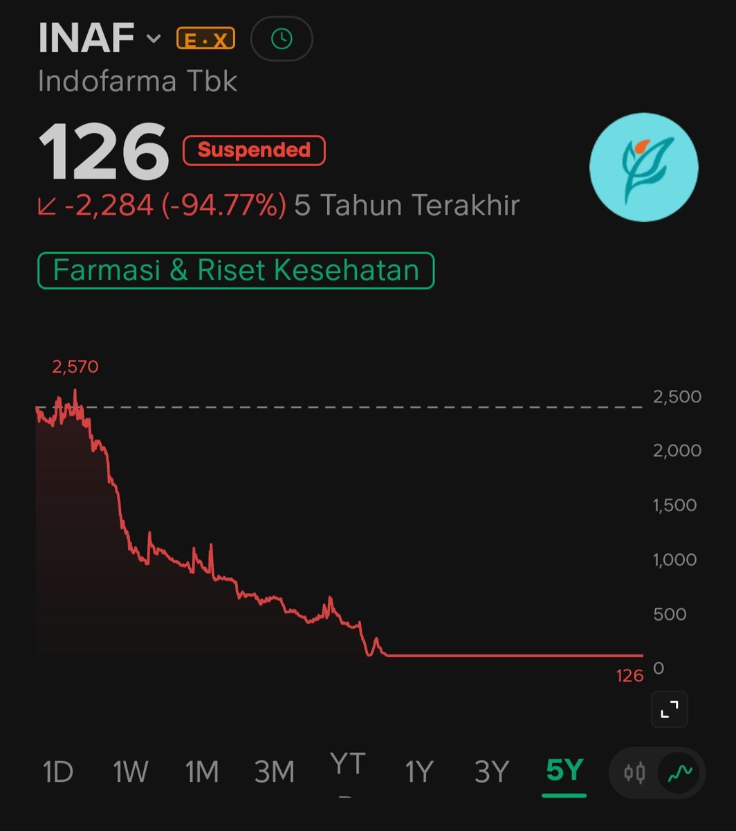 JohnnyS2123's tweet photo. @KangManto123 @erickthohir @prabowo https://t.co/J8rcQBExWo