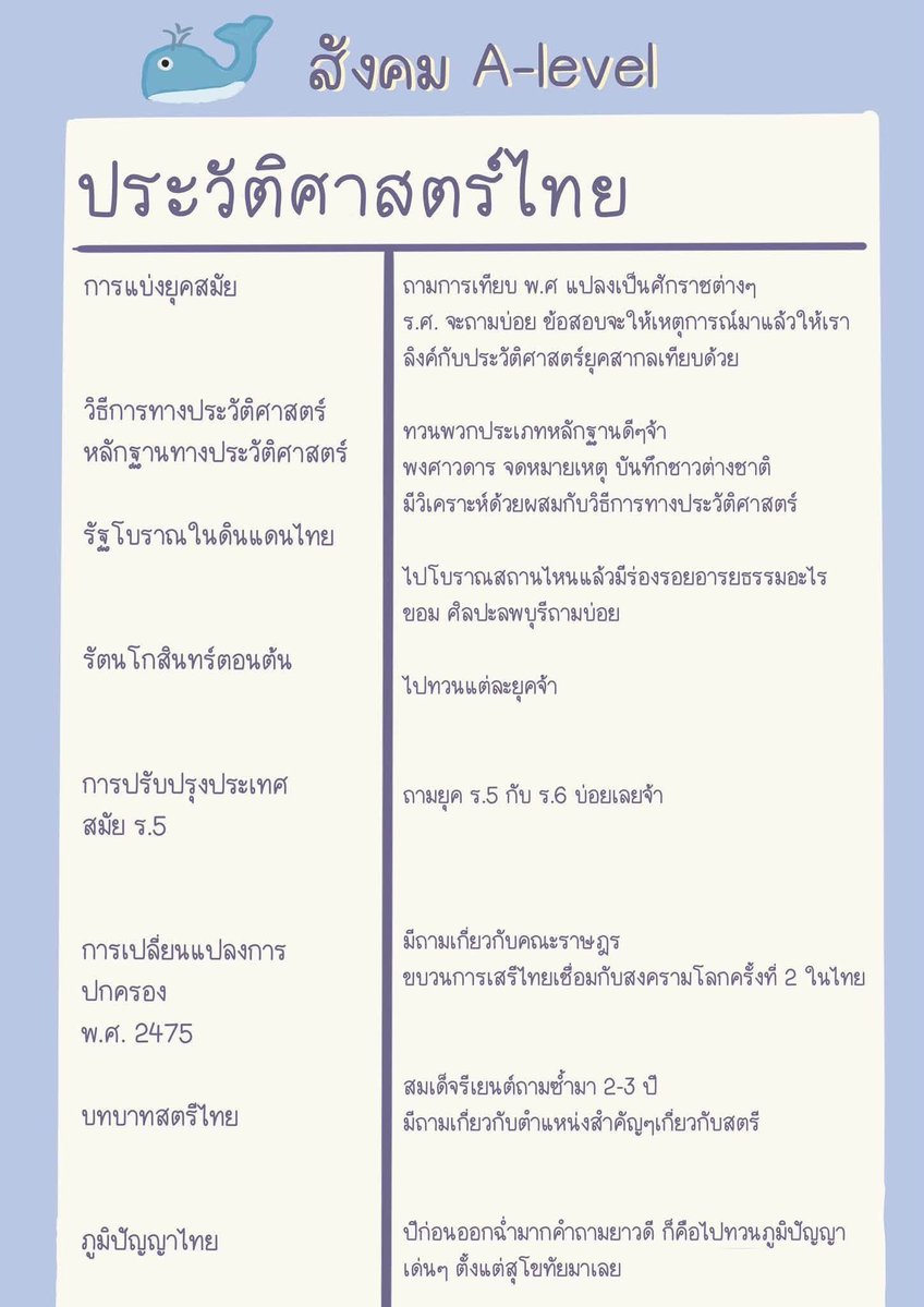sheetsoso's tweet photo. น้อง ม.6 เตรียมสอบเข้ามหาลัย งบน้อย ไม่ติว อ่านเอง
ห้ามพลาดจ้า 🙌🏻

#dek70 #TCAS70 #เด็กซิ่ว #กสพท70 https://t.co/I8diVZPJtS