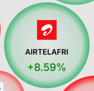 stockbubblesNG's tweet photo. 🔥🏆 Nigeria’s biggest stock by market cap is printing a fresh 52-week high.

AIRTELAFRI is trading at ₦6,300, up 8.59%, pushing its market cap to ₦21.8 trillion.

Turnover has reached ₦956.75 million with 151.85k shares traded.

The key signal is not just the price move... volume is running 898% above its 30 day average.