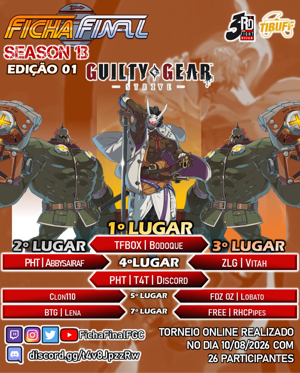 FichaFinalFGC's tweet photo. Resultados do Ficha Final S13E01 | GGST
(Sparrow tentou ser artista nesse banner)

🥇@BodoqueElReal
🥈@abnerFarias16
🥉ZLG | Vitah

Parabéns aos vencedores, muitíssimo obrigado a todo mundo que colou pra competir e prestigiar, e nos vemos novamente mês que vem!! https://t.co/KJ0TXwqbWU