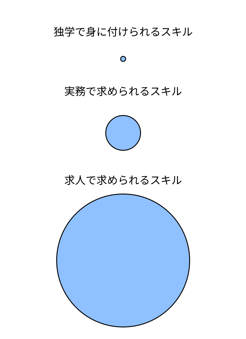 dark_tigyu's tweet photo. コレなんとかしろ https://t.co/e1CDDzZb6X