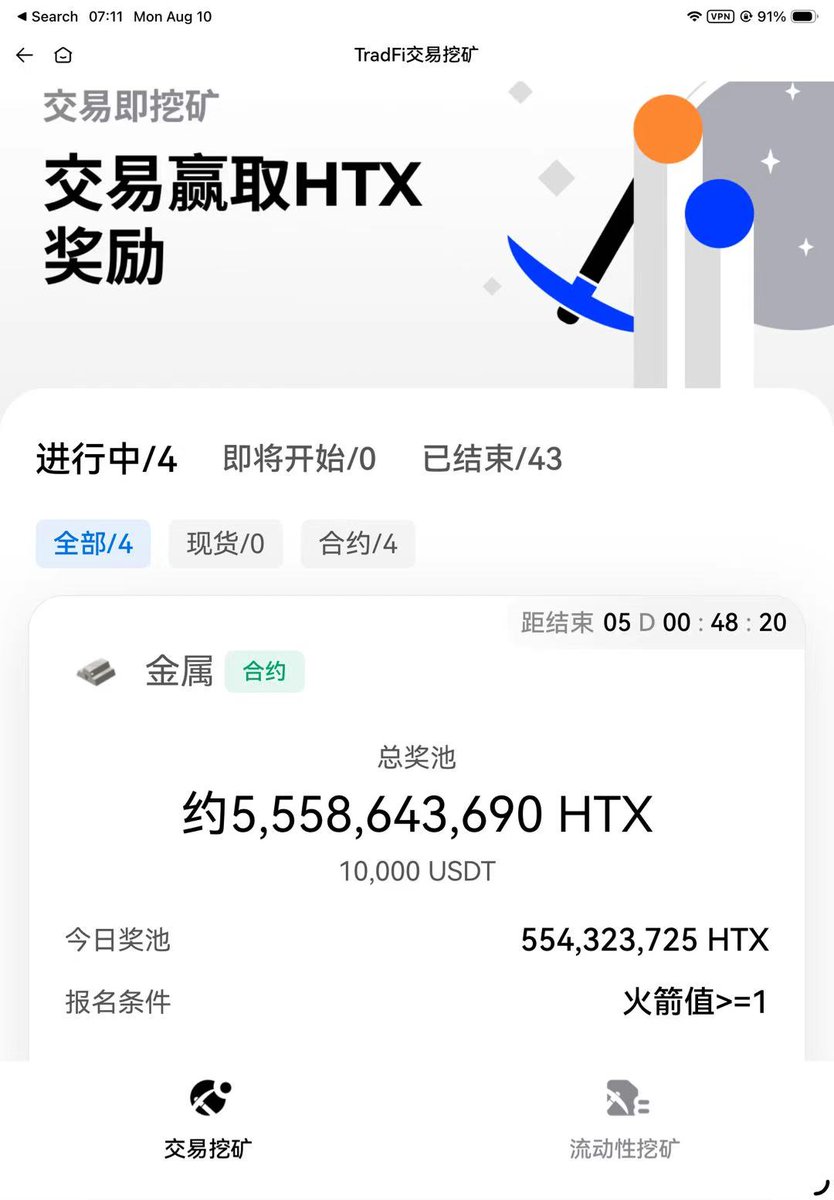 0xXiaoXiong's tweet photo. 最近美股波动不小，做合约最怕行情没吃到，手续费先被一点点磨掉。

HTX TradFi交易挖矿第二期，直接把这项成本反过来做成补贴：负费率，再加80,000 USDT奖池。

方向还是要靠自己判断，但交易成本能省一层，成交还能参与奖励。反正本来就要做，不如让每一笔交易都多一点价值。细节看下面帖子。

@HuobiGlobal