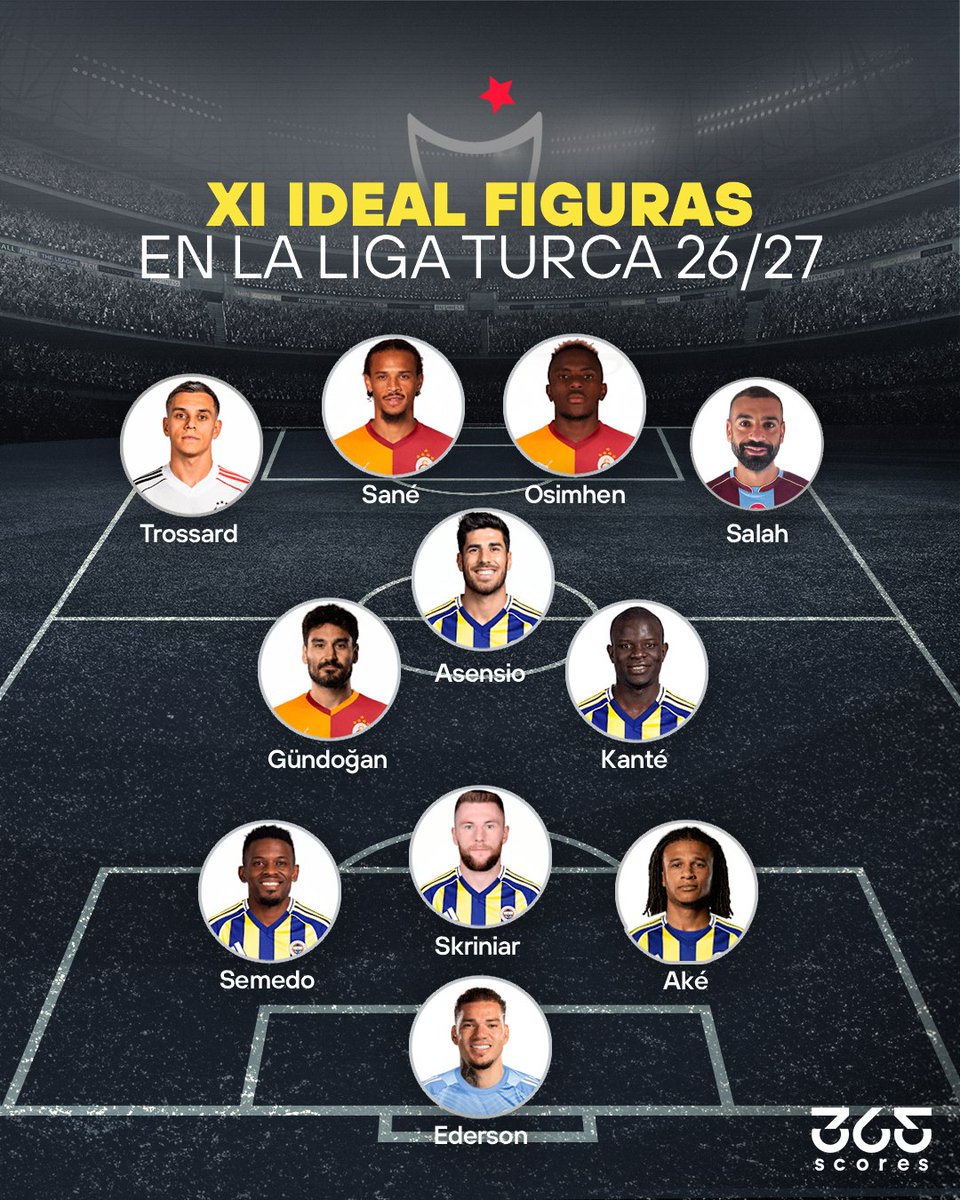 365ScoresApp's tweet photo. Este fin de semana arranca la Süper Lig de Turquía 2026/27. 🇹🇷⚽️

Con figuras como Mohamed Salah, Victor Osimhen, Leroy Sané e İlkay Gündoğan, así formaría el XI ideal de las grandes estrellas del campeonato turco.

Sigue toda el torneo a través de 365Scores. 📲

¿Qué otro jugador agregarías al equipo?