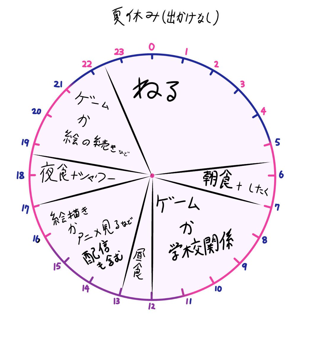 nazonohage's tweet photo. 借りる
ニート生活 https://t.co/J3j3aBRYtq