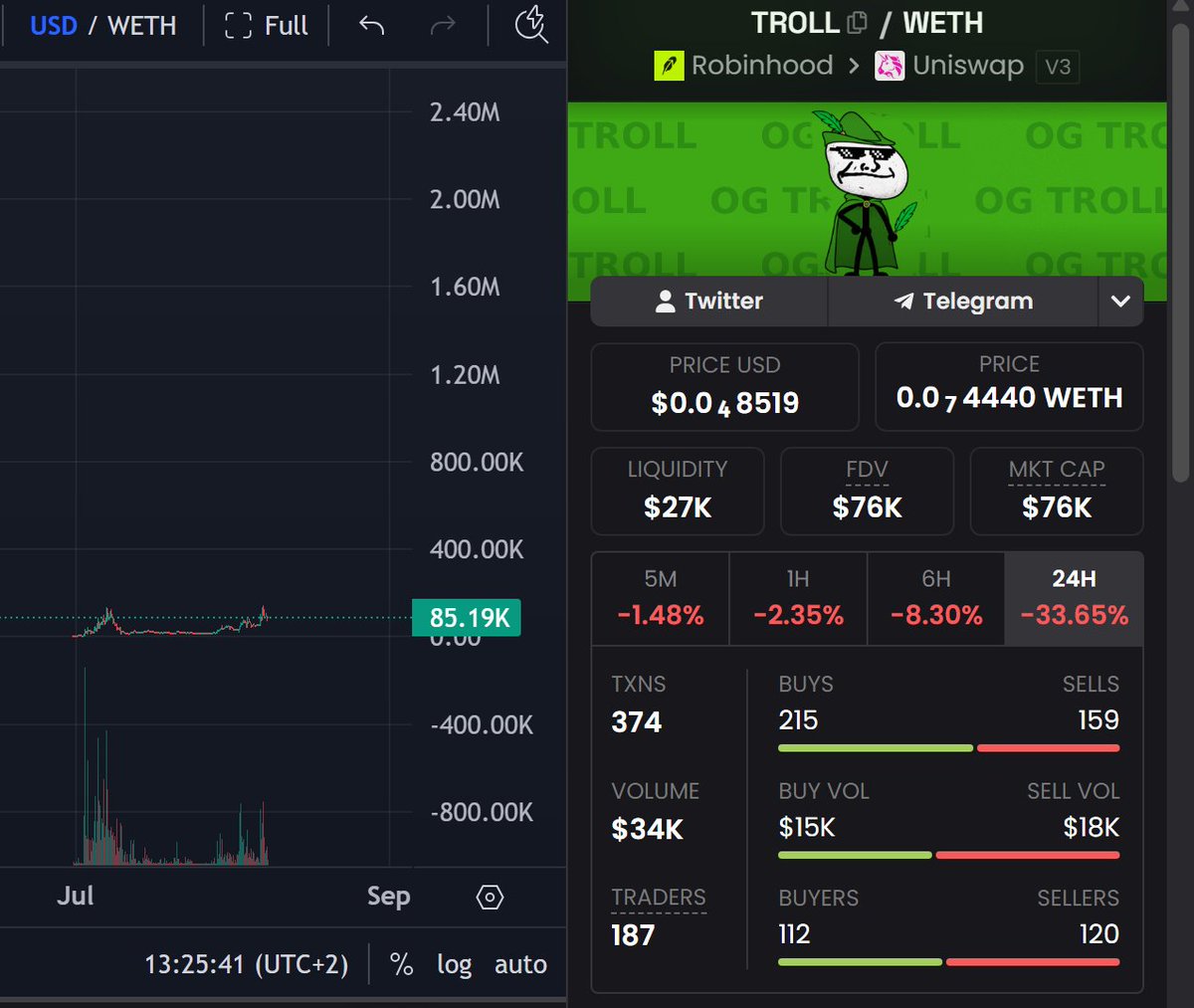 codedmf's tweet photo. how other people look at troll v how i look at troll https://t.co/zNKO8JPETY