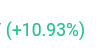 Harsh_Quant's tweet photo. Small-cap funds have beaten my trading returns. 🥲

Invested in small-cap funds 3 months ago after doing 
some analysis.+10.93%

All my complex, highly correlated Algo strategies crying in the corner… 📉😂

#SmallCap #Investing #Trading #StockMarket #IndianStockMarket https://t.co/SPv2LptbpF