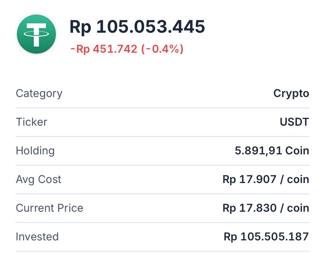 orbqnt's tweet photo. @BigAlphaID Padahal minggu lalu abis beli usdt di harga 17.9k, kan katanya usd idr mau ke 20k bang :( https://t.co/trtoFD9sDz