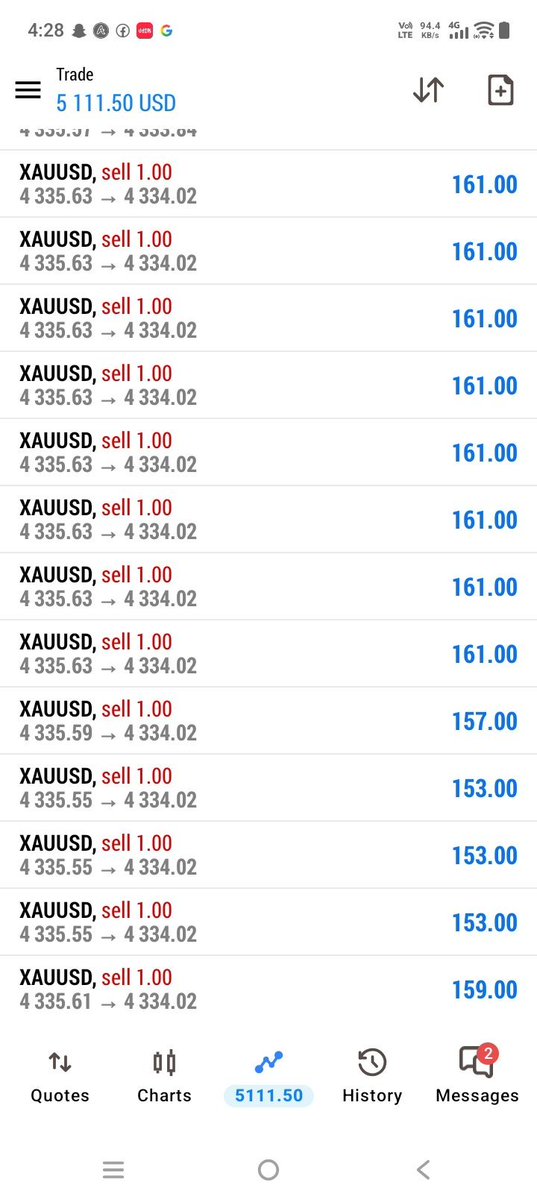 goldwarner89's tweet photo. XAUUSDBTCUSD Sell ENTRY 📉👇👇 https://t.co/xGpwTxTrqX
