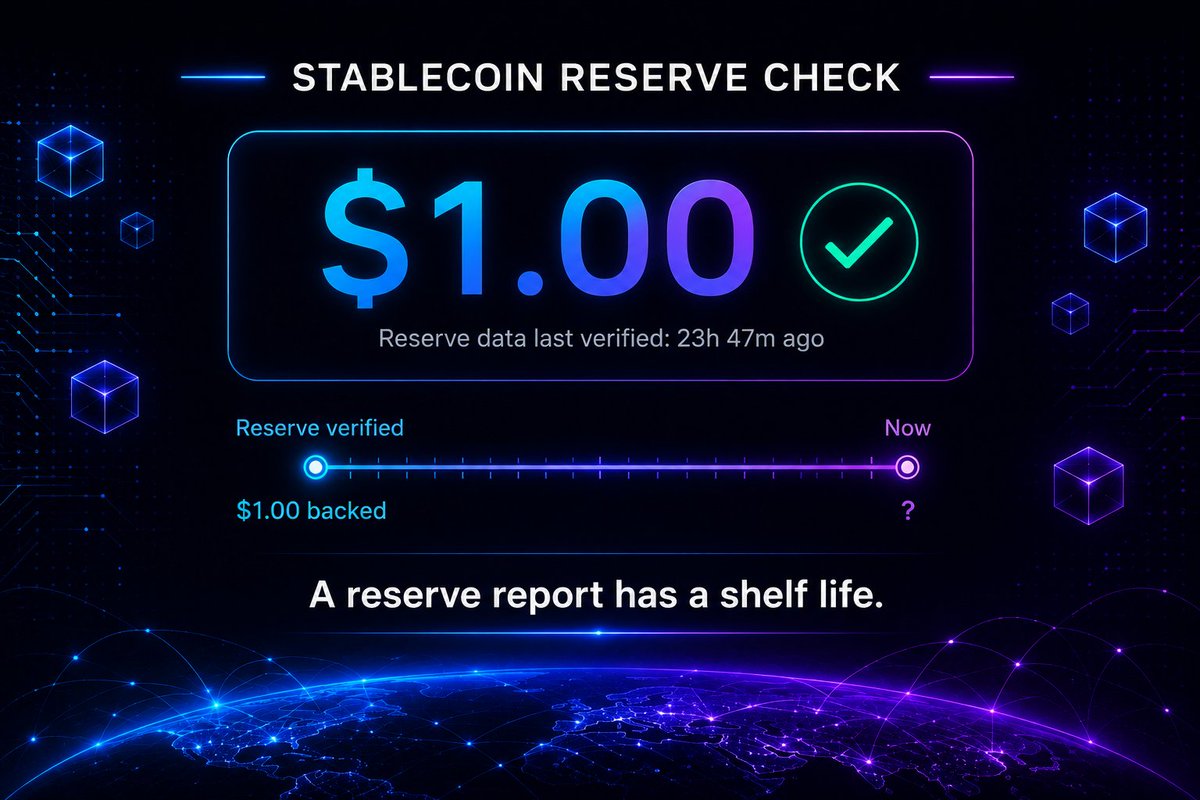 GoPlugin's tweet photo. 🇭🇰 Hong Kong is bringing more regulated stablecoins onchain.

The uncomfortable part: “1:1 backed” is a point-in-time claim unless reserve data keeps updating.

The faster stablecoins move, the less useful yesterday's attestation becomes.

Reserve verification has to move closer to market speed.