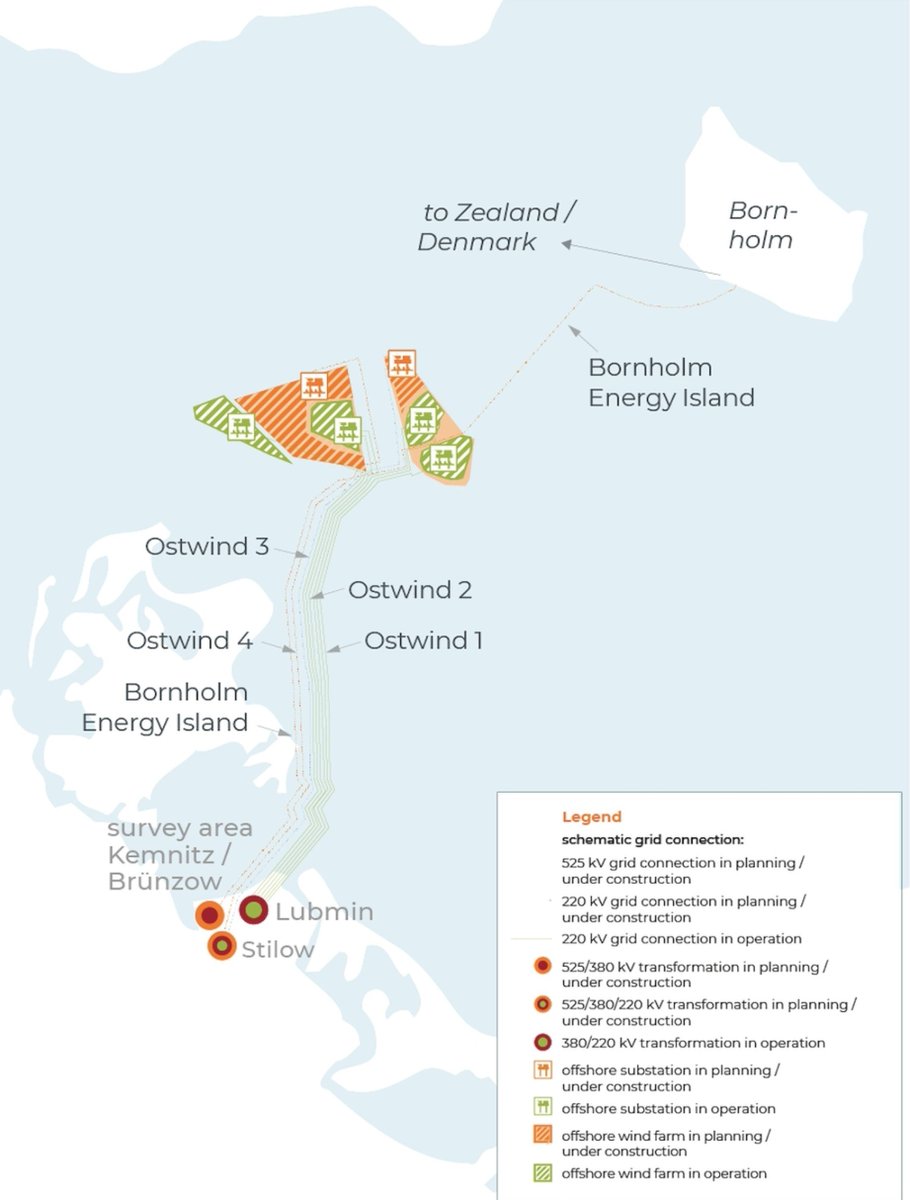 MagellanQuest's tweet photo. Europe is no longer just building offshore wind farms.
It's building a power grid at sea.
German grid operator 50Hertz is preparing to operate up to 9 offshore grid platforms in the Baltic, requiring thousands of offshore working days every year.
Meanwhile, European TSOs are preparing contracts worth up to €752 million just for the repair, logistics and jointing of offshore high-voltage cables.
This is the infrastructure beneath Europe's offshore revolution:
substations, HV cables, specialised vessels, ports, technicians and permanent maintenance networks.
The Baltic and North Sea are slowly becoming less like borders between national electricity systems, and more like the backbone of a European maritime grid.