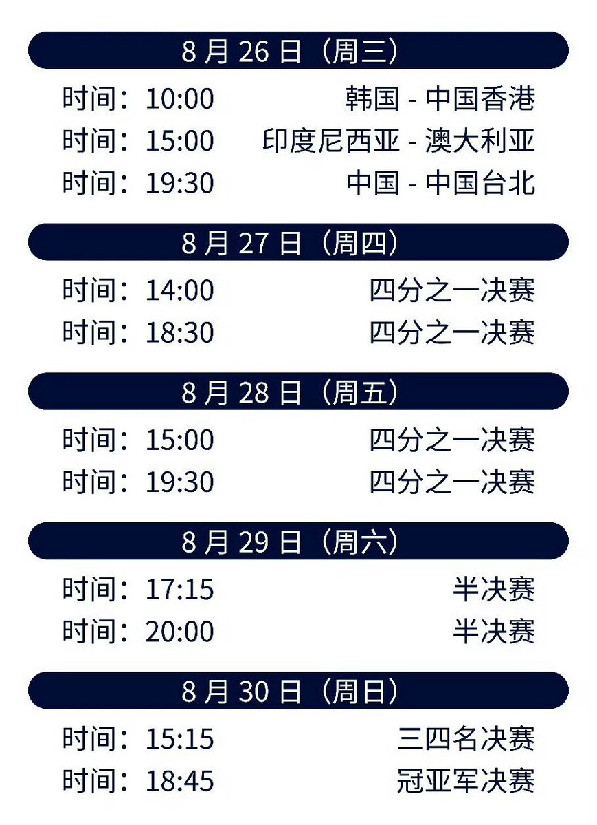 m_tya6's tweet photo. アジア選手権の日時でた！
予選は
🇯🇵 8/21 日本 vs 中国香港
🇯🇵 8/23 日本 vs 韓国
🇯🇵 8/25 日本 vs ベトナム
+1時間なので予選は19:30〜ありがたい https://t.co/2DU474VLUk