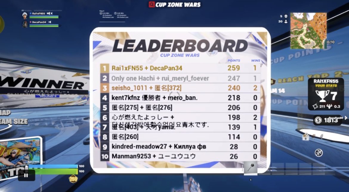 raisubFN's tweet photo. 元相方とデュオカップゾンウォーズ一位🥇🥇（遊び）ソロ伸ばしで一位になれた！
久しぶりなのに相方のあいじえる完璧すぎる。ベストデュオ😘。このデュオでプレイイン行ってますからね！また本気で元相方とデュオ大会やってみたい。
#フォートナイト　
#PS4直差し
#PS4share https://t.co/SOxRA12A9d