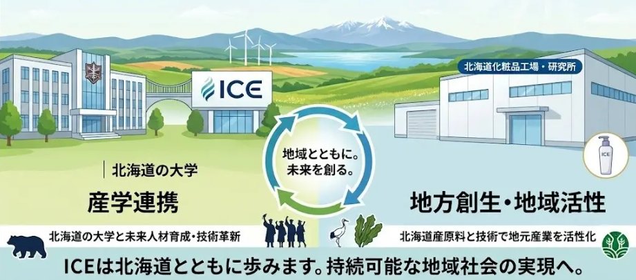 ice__ips's tweet photo. 【お知らせ】
北海道の化粧品OEM製造「粧薬研究所」とタッグを組みました！

さらに、東京農業大学生物産業学部食香粧化学科（オホーツクキャンパス）との産学連携プロジェクトも本格始動いたします。

●プロジェクト
①北海道の地域資源
：大自然の恵み＆未利用資源をフル活用

②次世代育成
：代表の阪本が直接教壇へ！学生主体コスメの開発を全面サポート

③全国への広がり
：北海道・沖縄・東京を拠点に"地方創生"を推進

未来のイノベーターである学生たちと共に、新しい価値を創出していきます。