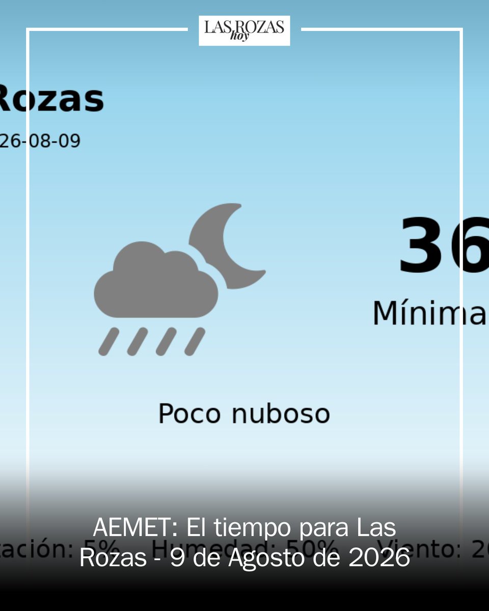 LasRozasHoyes's tweet photo. 🌞 ¡Las Rozas se prepara para un día caluroso! Con temperaturas de hasta 36°C y un cielo parcialmente nublado, recuerda hidratarte y elige bien tus actividades al aire libre. ¡Planifica bien tu día! ☀️ #LasRozas #Clima2026 https://t.co/CfxONzuElO https://t.co/ClgrtV5u5v