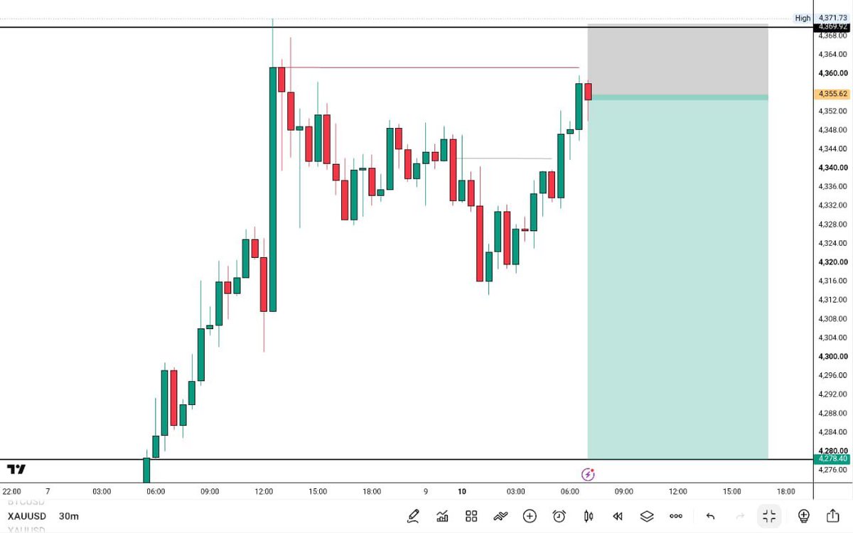 Arhamcoxauusd's tweet photo. #XAUUSD #Gold 

Update 📉📉 Sell direction: https://t.co/Ft6gol2weS