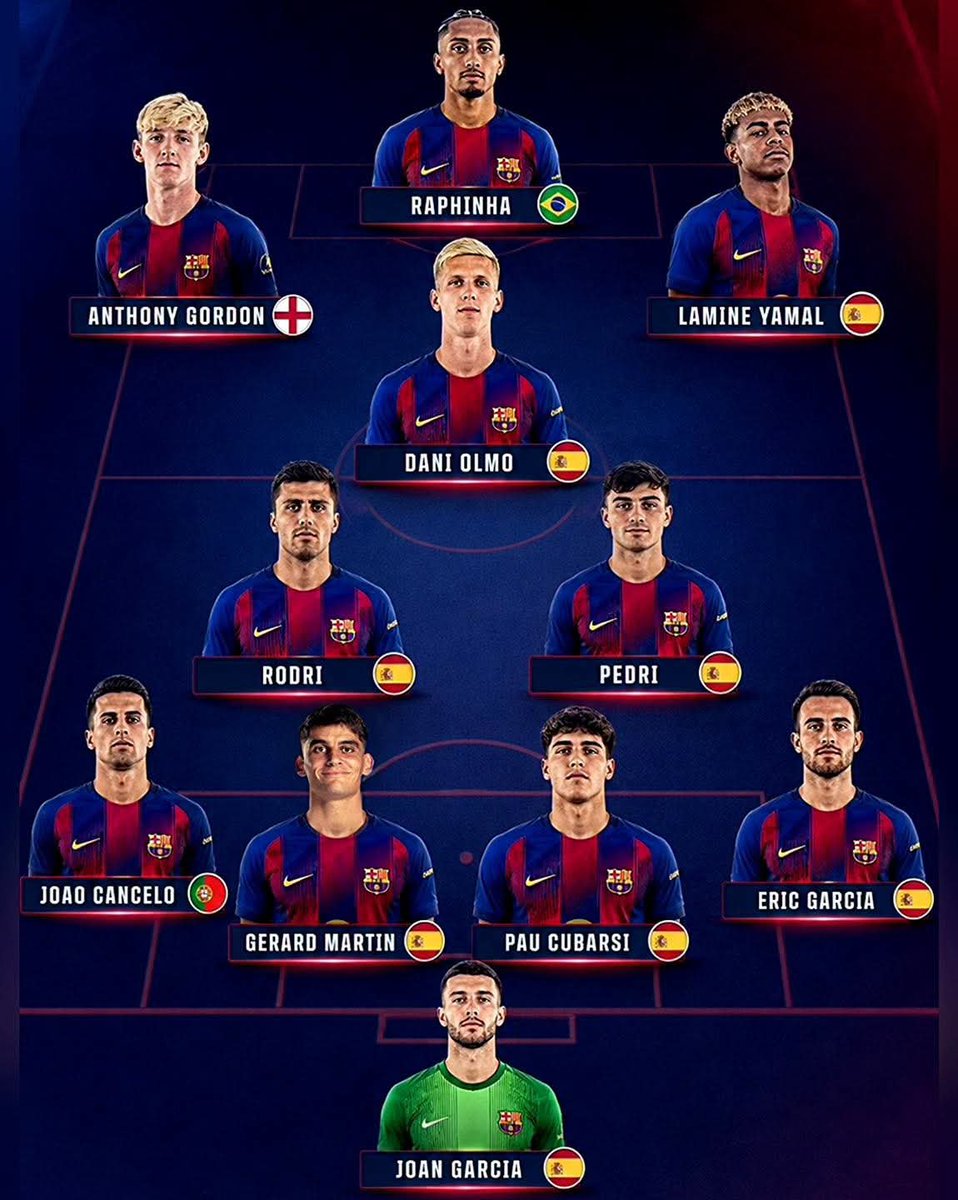 Mosharof221's tweet photo. In case Barcelona end up not signing a striker, this could be their potential lineup for the season❤️💙🔥 https://t.co/vq09TdYWmO