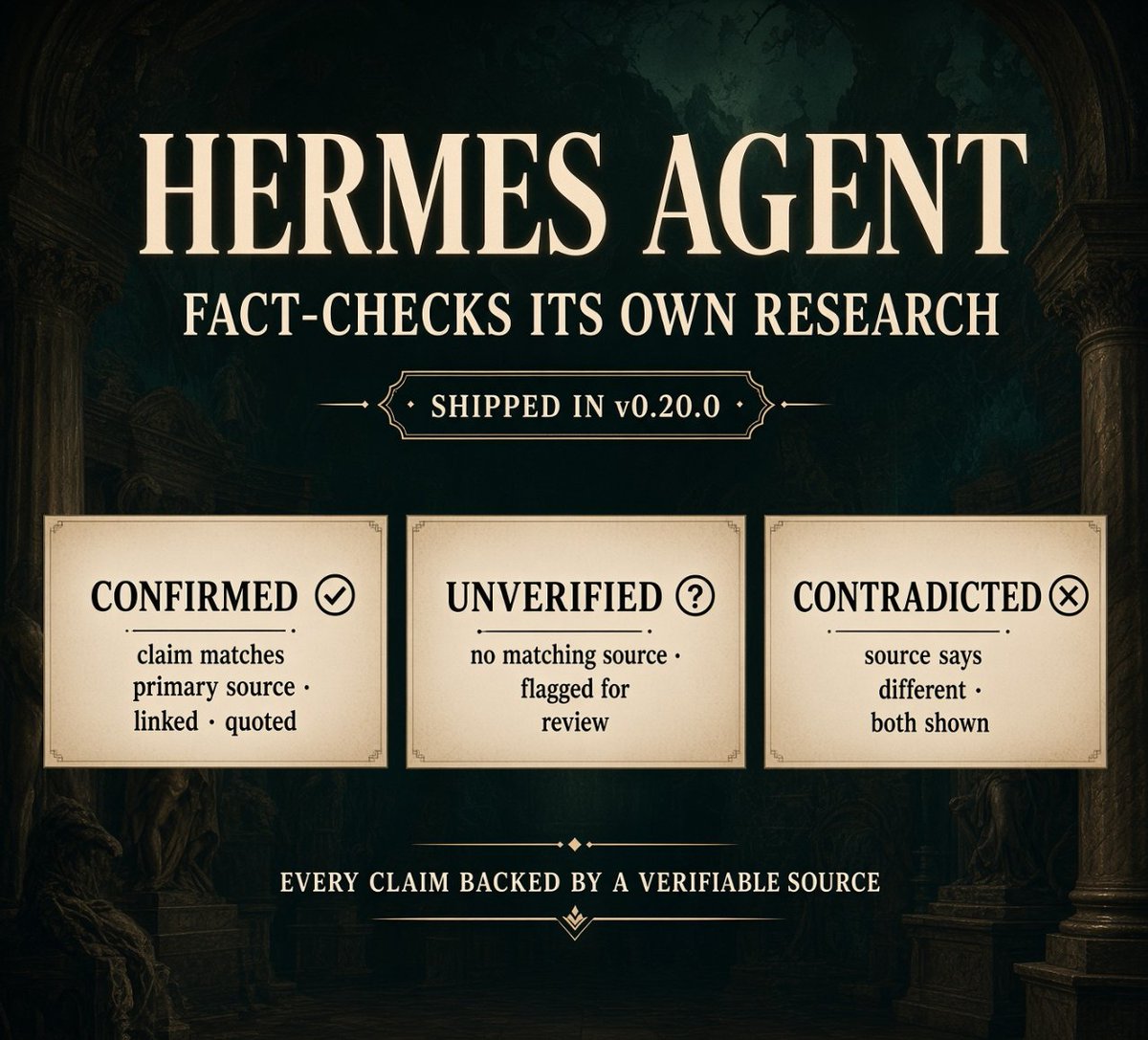 展示 Hermes 溯源引用输出状态的海报：已确认、未验证和相矛盾