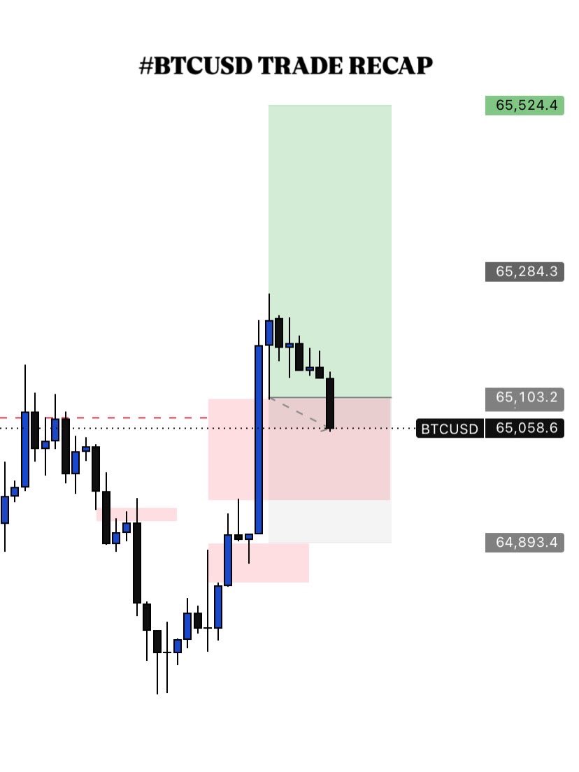 smartabdulfx's tweet photo. #BTCUD TRADE RECAP 
Respect is earned, not demanded. https://t.co/Z8eA1JB3Pa