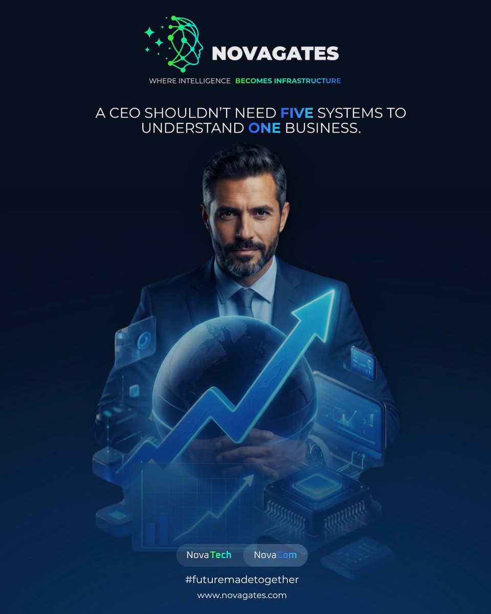 NovaGates_'s tweet photo. CEOs don't wake up thinking about software.

They think about growth.

They think about profitability.

They think about visibility.

They think about making better decisions.

Read More on LinkedIn 

https://t.co/5BWxRF6RHA https://t.co/hgOCgR7jmo
