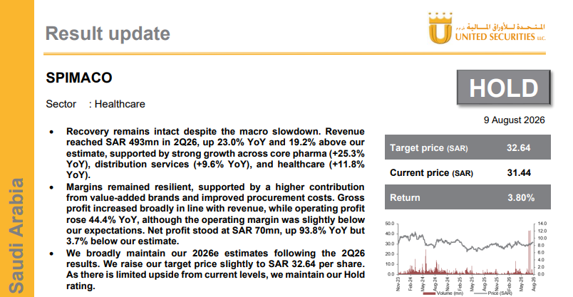 AlsagriCapital tweet picture