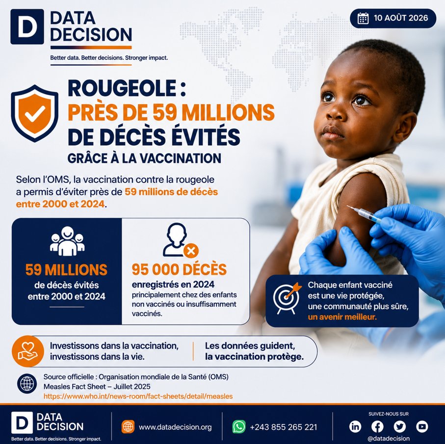 Datadecisiondrc tweet picture