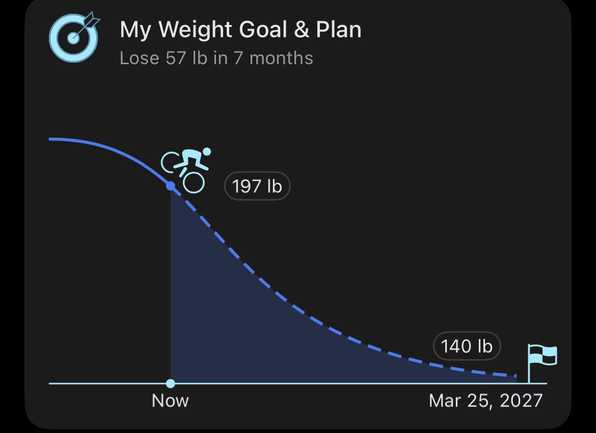 snorlaxwrites's tweet photo. gained all my weight back 💔 back to the grind https://t.co/Z3x293Atho