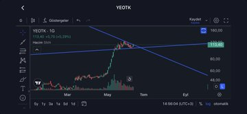 sinya_games's tweet photo. #yeotk 113.90 kırılımı ve üzerinde kalıcılık sağlanırsa obo ihtimali kalkar flamayı konuşmaya başlarız https://t.co/Jft5bwmWTz