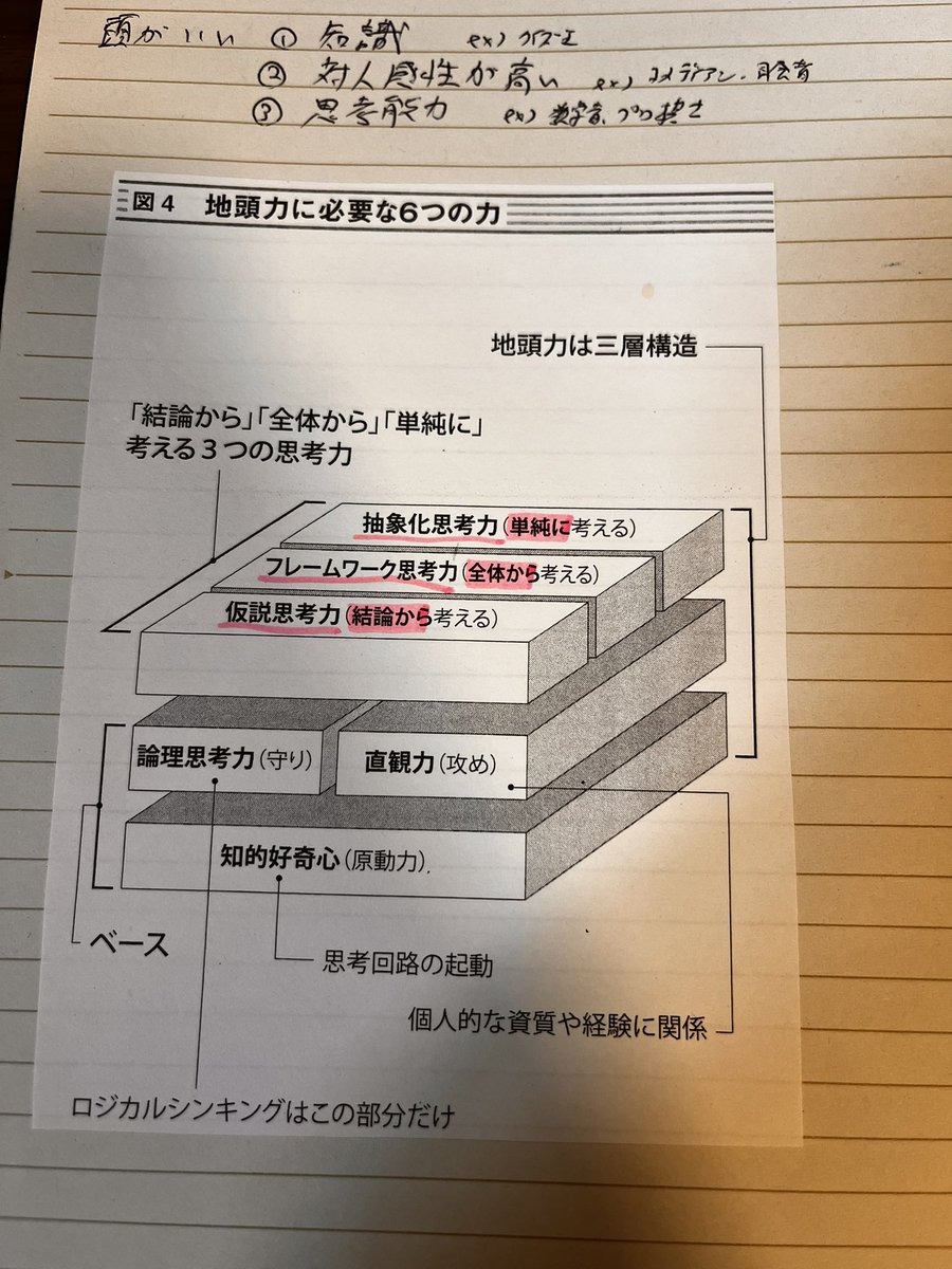 Cash_Make_Power's tweet photo. 以前は型から入ろうと写経してました。これが効率よかったか不明だけど、都度思い出して使う意識はできた https://t.co/qaOhtnmhTH