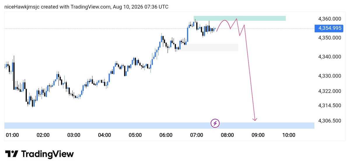 Jordanqevr's tweet photo. #XAUUSD SELL  follow

amazing entries Selling 📉 https://t.co/3xBK1aCj6K