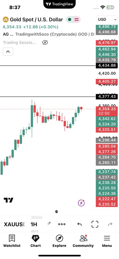 SozoTrades's tweet photo. Good morning traders☀️
Let’s stay focused and never rush into a trade we didn’t plan.
Even after Gold rallied last week, I didn’t take the buy because I was still bearish. I stuck to my rules, even if it meant being wrong.
Discipline over emotions. Always. https://t.co/RCfYoXntGA