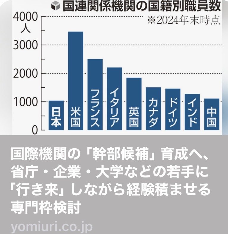 kobahawk's tweet photo. 【国際機関にわが国の人材を】

自民党の経済安全保障推進本部にて、大野敬太郎本部長を中心に、６月に提言をとりまとめました。

その中に、「厳格なセレクションのもと国際機関幹部候補のキャリアトラックを公務員の中で作るべく公務員制度を抜本的に改革する」と明記し、その後、国家安全保障局経済班とも連携しつつ、具体化を進めています。
 
元々、２０２０年に上記本部の前身である新国際秩序創造戦略本部で、経済安全保障に関する自民党としての基本的な考え方を打ち出した際、「戦略的自律性・不可欠性を備えることにより、国際秩序の形成を主導する（そのことによって、わが国の国益を最大化する）」ことを大きな目的として位置づけました。
 
その際にも、ルール形成戦略議連とも連携し、国際機関に如何にして人材を送り込むか検討し、「定員の別枠確保」案についても提示しましたが（下記参照）、今回、更に制度設計を深堀りし、政府・自民党一体となって実現に向けて取り組みます。
https://t.co/5sgrl7laBq

【読売】国際機関の「幹部候補」育成へ、省庁・企業・大学などの若手に「行き来」しながら経験積ませる専門枠検討
https://t.co/wohuxfBR4C