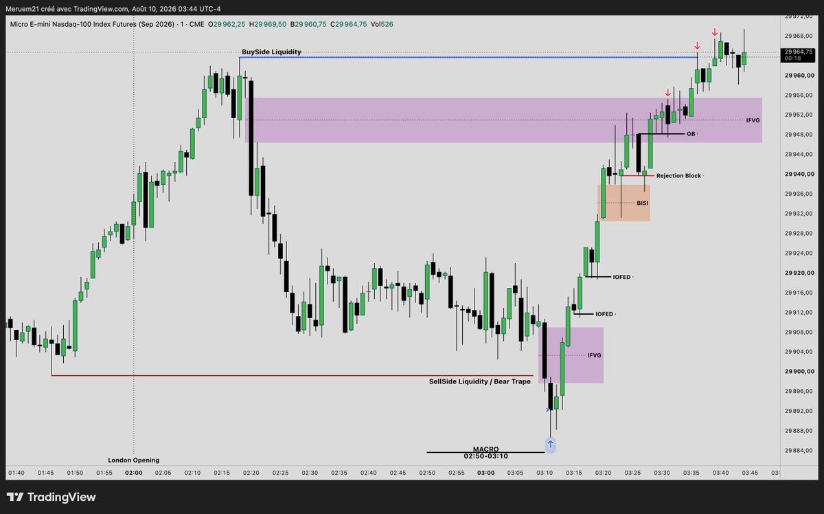 GHAITH_ICT's tweet photo. Micro E-Mini Nasdaq-100 Index Future
08/10/2016

London Session / Macro: 02:50-03:10 / Model Bear Trap (M15) https://t.co/NbTZG9oHag