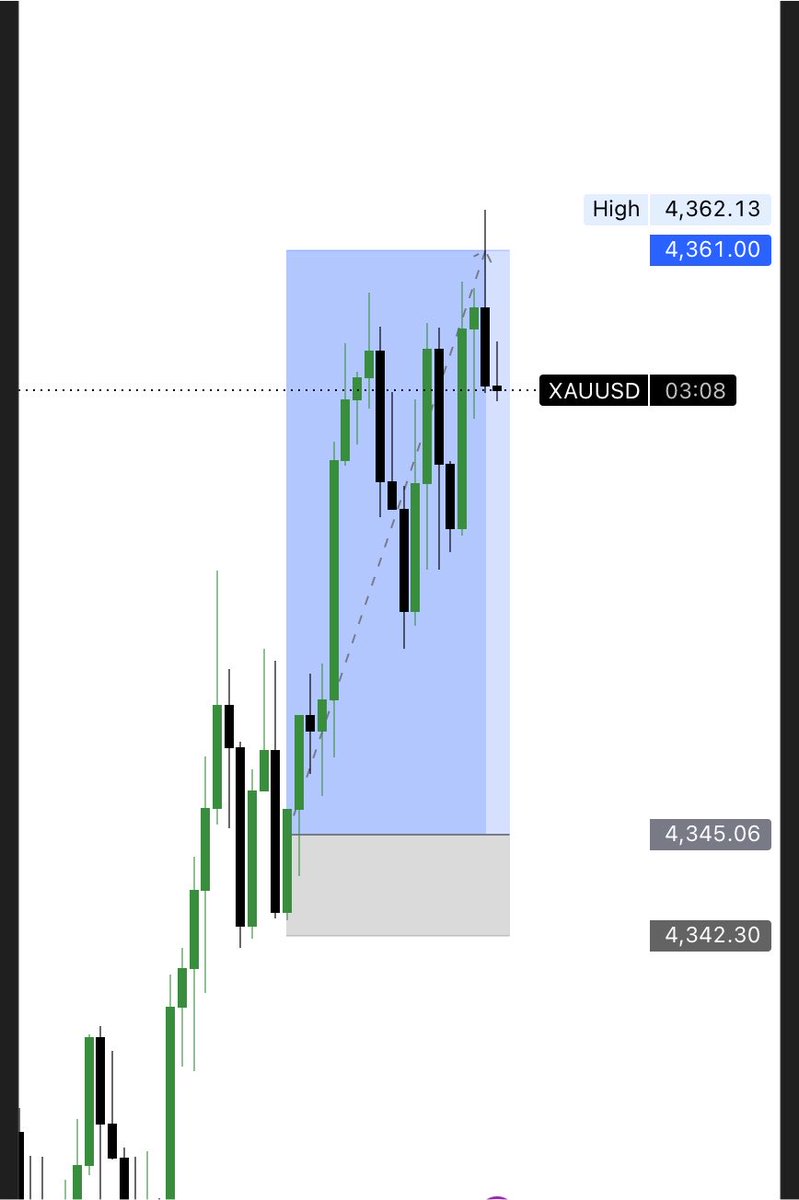 Beenhassan's tweet photo. ✅ SHORT SCALPING ON $XAUUSD
✅ 5RR SECURED https://t.co/S81g0Bairw